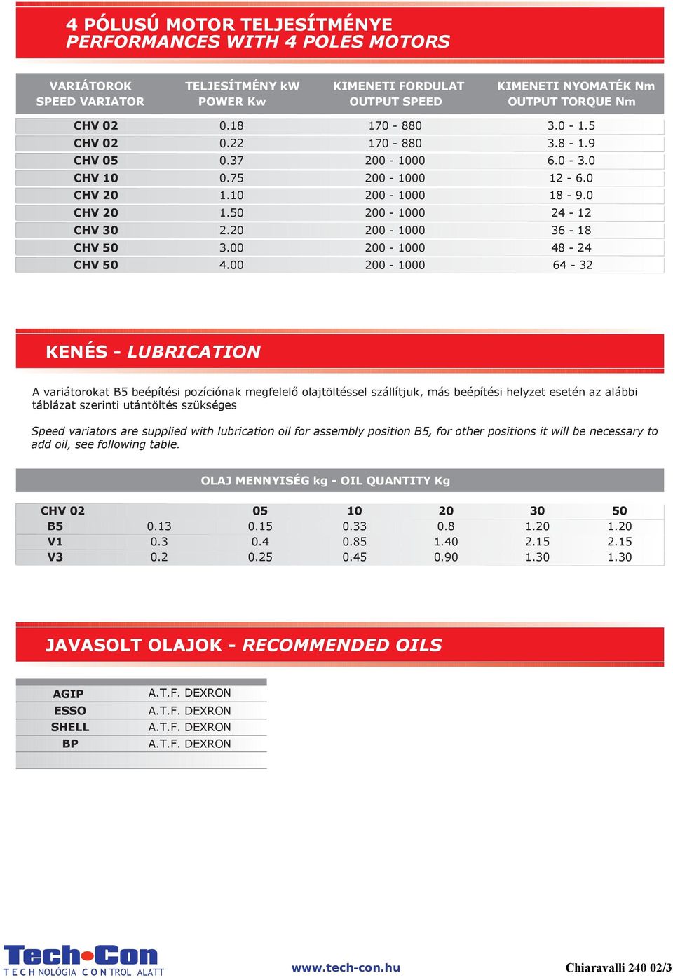 00 200-1000 48-24 CHV 50 4.