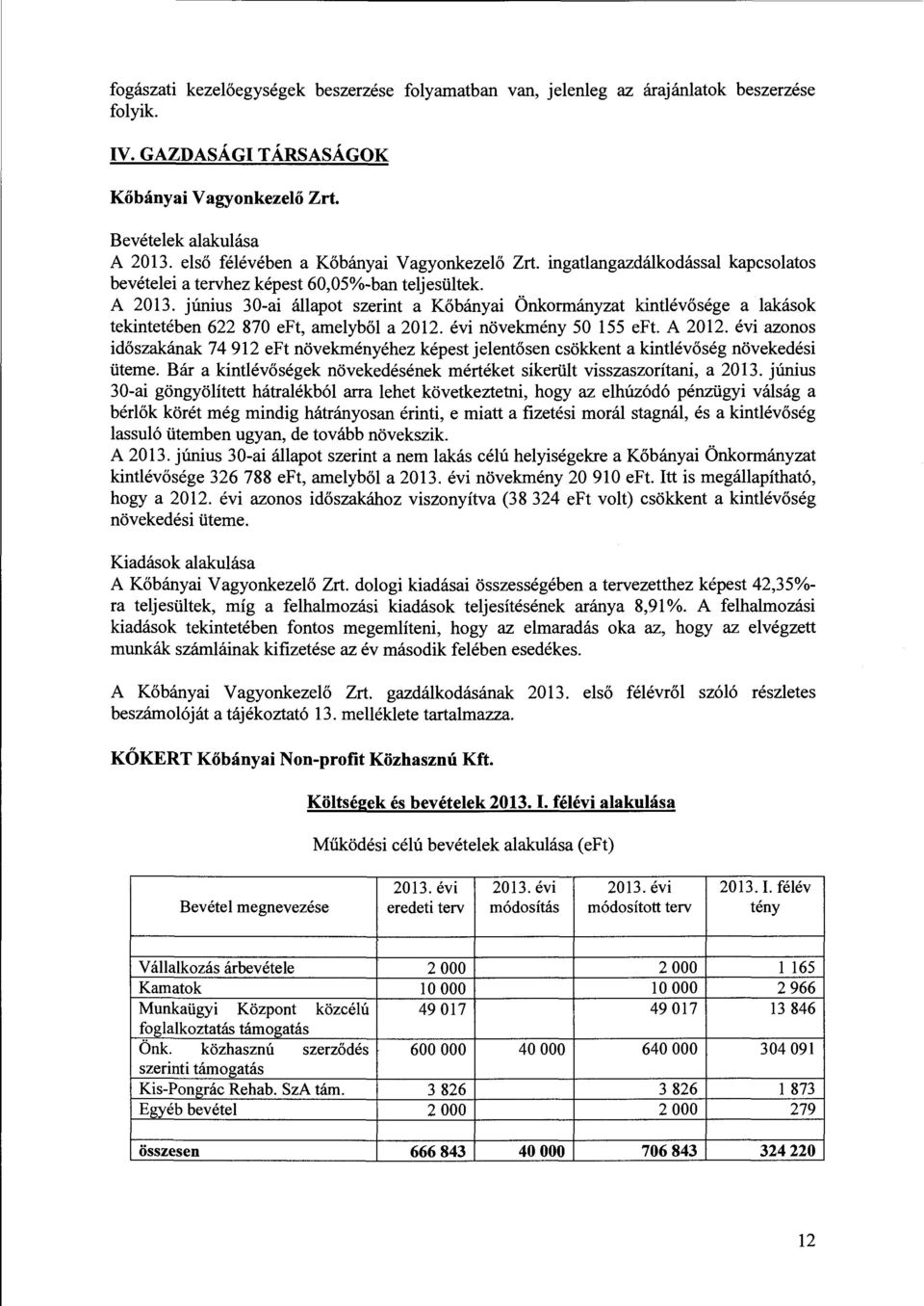 június 30-ai állapot szerint a Kőbányai Önkormányzat kintlévősége a lakások tekintetében 622 870 eft, amelyből a 2012. évi növekmény 50 155 eft. A 2012.