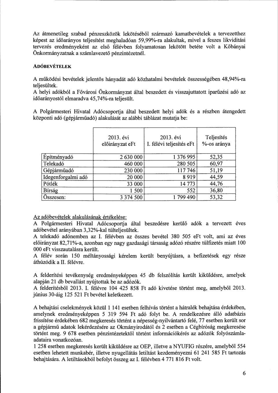 összességében 48,94%-ra telj esül tek. A helyi adókból a Fővárosi Önkormányzat által beszedett és visszajuttatott iparűzési adó az időarányostól elmaradva 45,74%-ra teljesült.