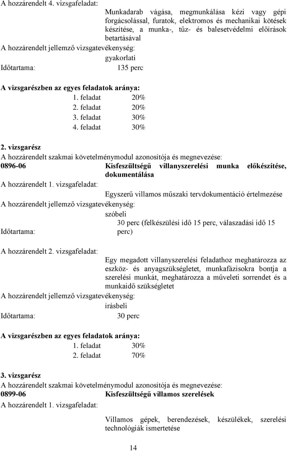 hozzárendelt jellemző vizsgatevékenység: Időtartama: 135 perc A vizsgarészben az egyes feladatok aránya: 1. feladat 20% 2. feladat 20% 3. feladat 30% 4. feladat 30% 2.