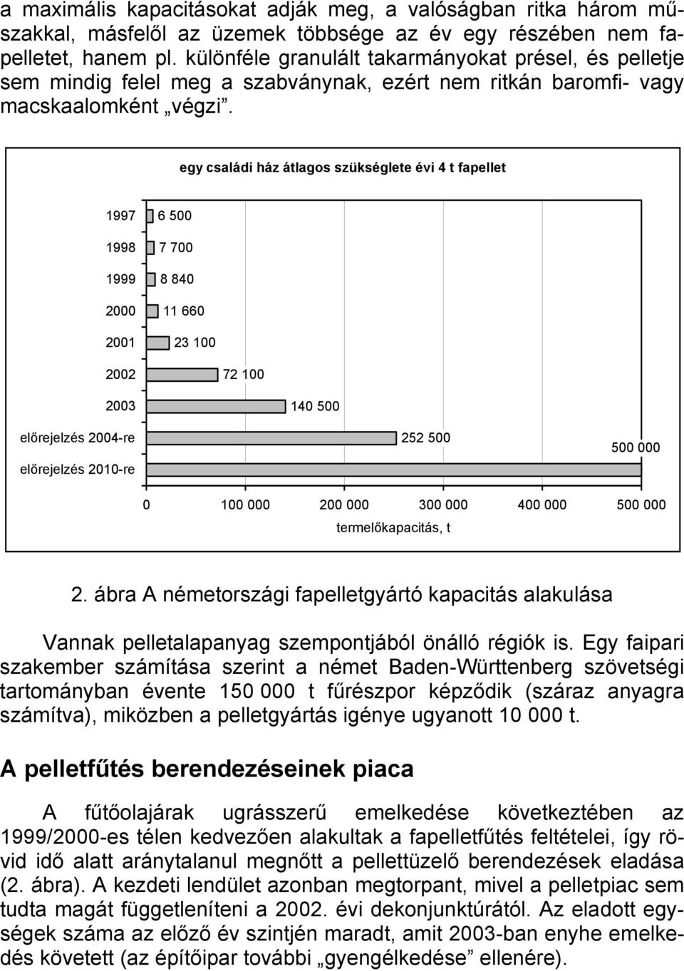 egy családi ház átlagos szükséglete évi 4 t fapellet 1997 1998 1999 2000 2001 6 500 7 700 8 840 11 660 23 100 2002 72 100 2003 140 500 előrejelzés 2004-re előrejelzés 2010-re 252 500 500 000 0 100