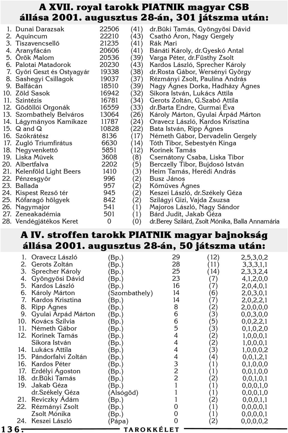 Orgonák Szombathely Belváros Lágymányos Kamikaze Q and Q Szókrátész Zugló Triumfirátus Negyvenkettõ Liska Mûvek Albertfalva Kelenföld Light Beers Pénzesgyõr Ballada Kispest Rezsõ tér Kõfaragó hölgyek