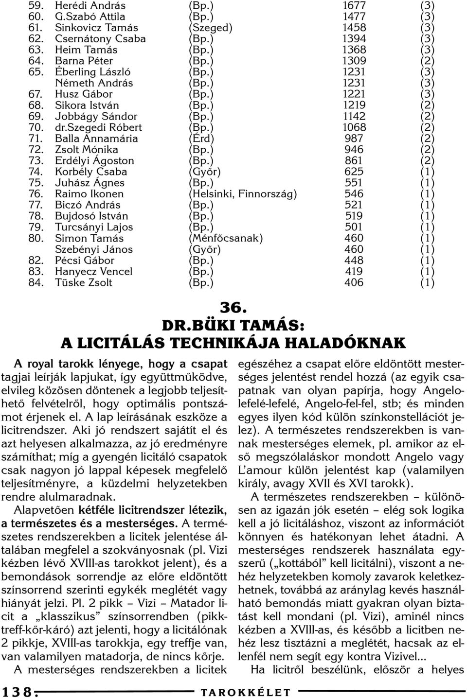 szegedi Róbert Balla Annamária Zsolt Mónika Erdélyi Ágoston Korbély Csaba Juhász Ágnes Raimo Ikonen Biczó András Bujdosó István Turcsányi Lajos Simon Tamás Szebényi János Pécsi Gábor Hanyecz Vencel