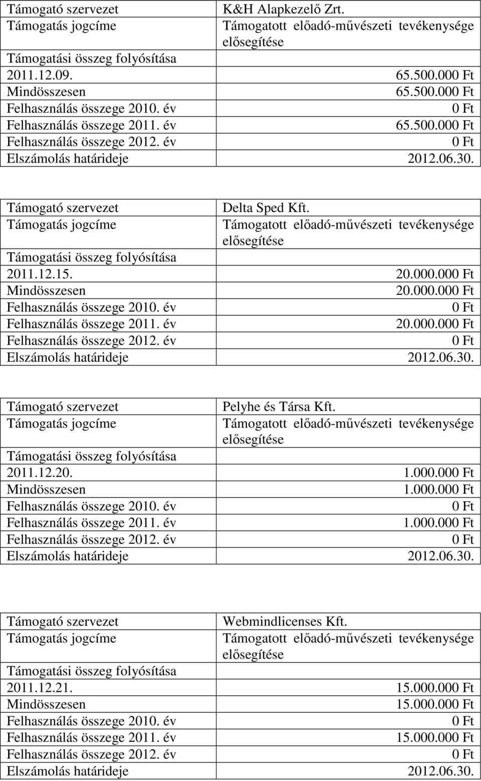 2011.12.20. 1.000.00 1.000.00 1.000.00 Webmindlicenses Kft.