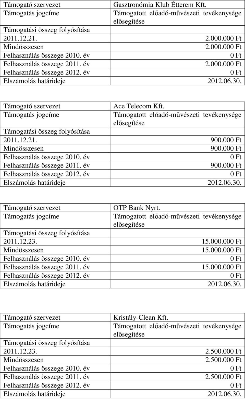 00 900.00 900.00 OTP Bank Nyrt. 2011.12.23. 15.000.00 15.