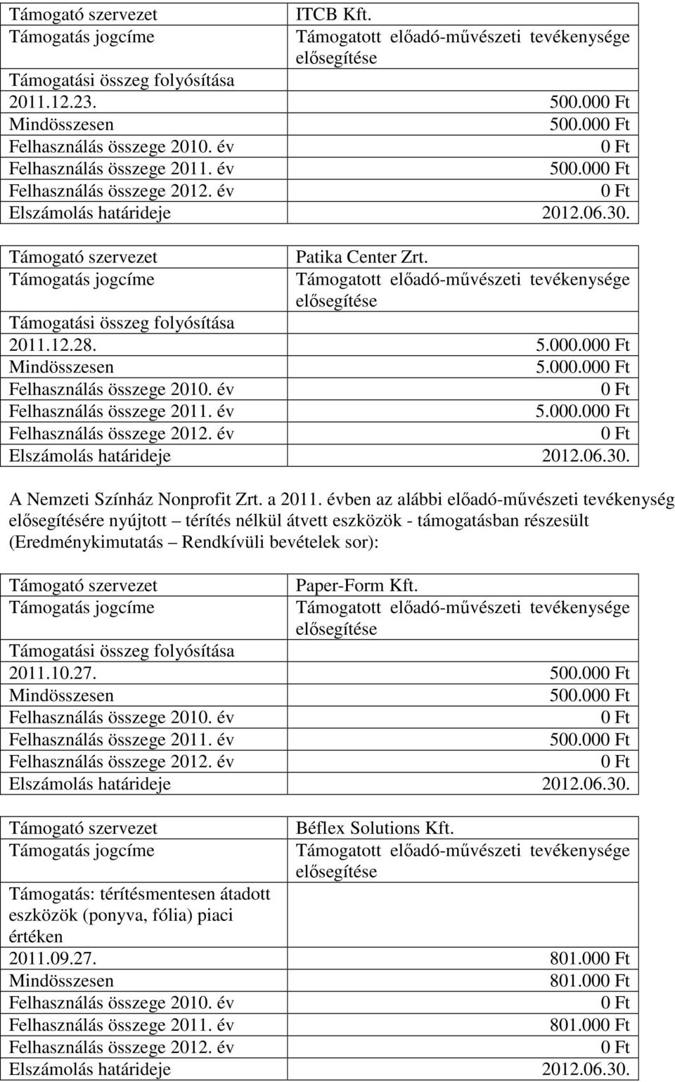 évben az alábbi elıadó-mővészeti tevékenység elısegítésére nyújtott térítés nélkül átvett eszközök - támogatásban