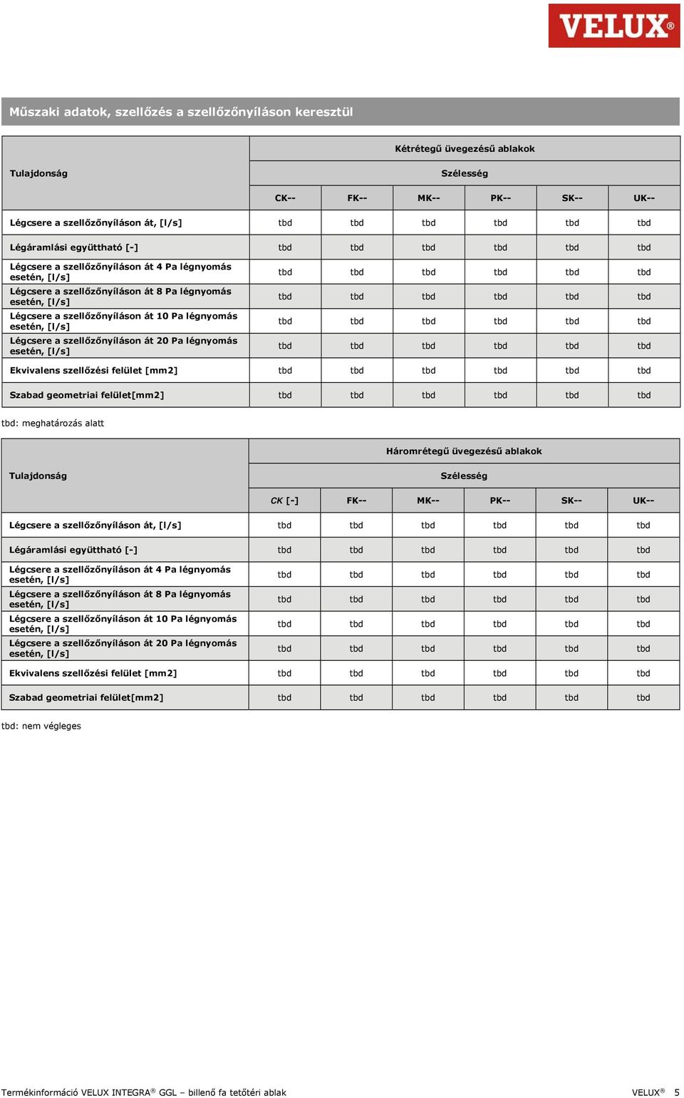 szellőzési felület [mm2] Szabad geometriai felület[mm2] tbd: meghatározás alatt Háromrétegű üvegezésű ablakok Tulajdonság Szélesség CK [-] FK-- MK-- PK-- SK-- UK-- Légcsere a szellőzőnyíláson át,