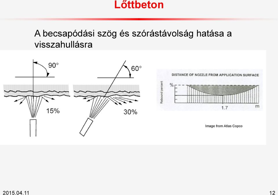 hatása a visszahullásra