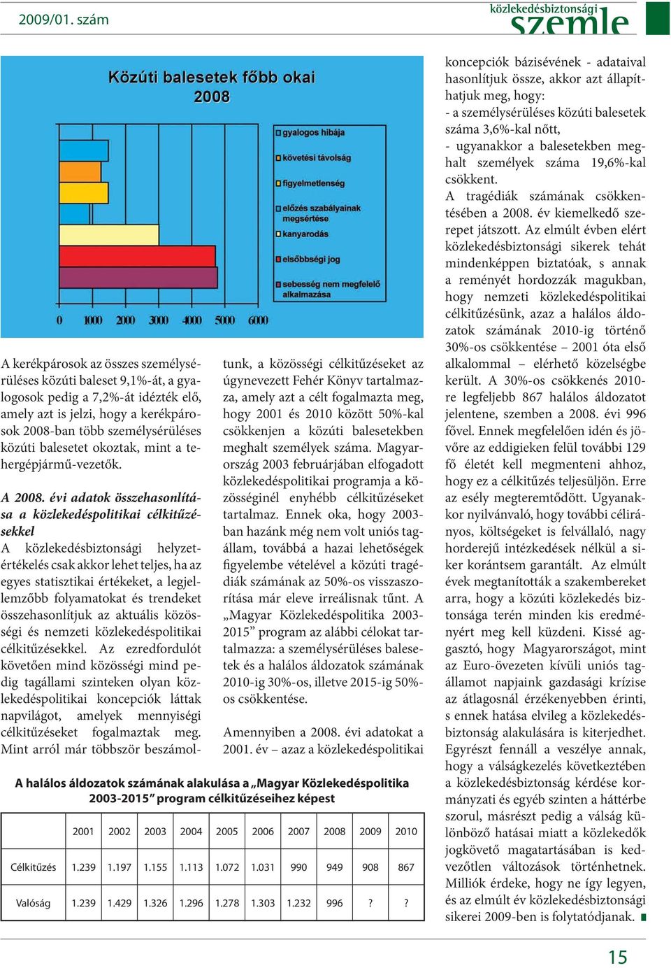 évi adatok összehasonlítása a közlekedéspolitikai célkitűzésekkel A közlekedésbiztonsági helyzetértékelés csak akkor lehet teljes, ha az egyes statisztikai értékeket, a legjellemzőbb folyamatokat és
