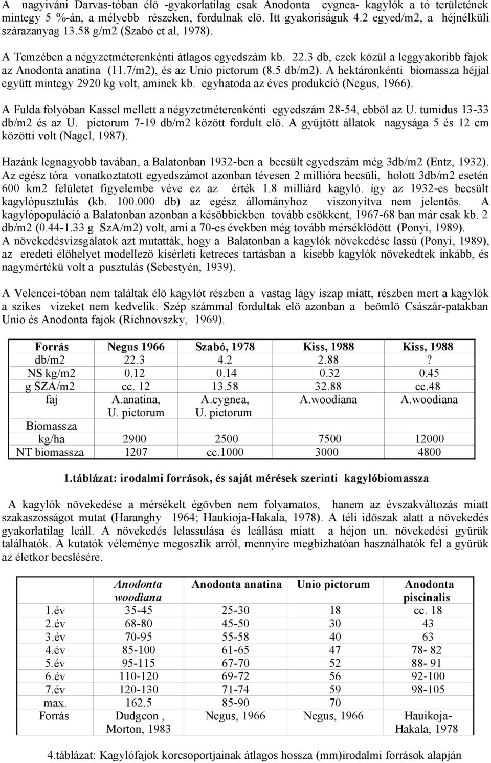 7/m2), és az Unio pictorum (8.5 db/m2). A hektáronkénti biomassza héjjal együtt mintegy 2920 kg volt, aminek kb. egyhatoda az éves produkció (Negus, 1966).