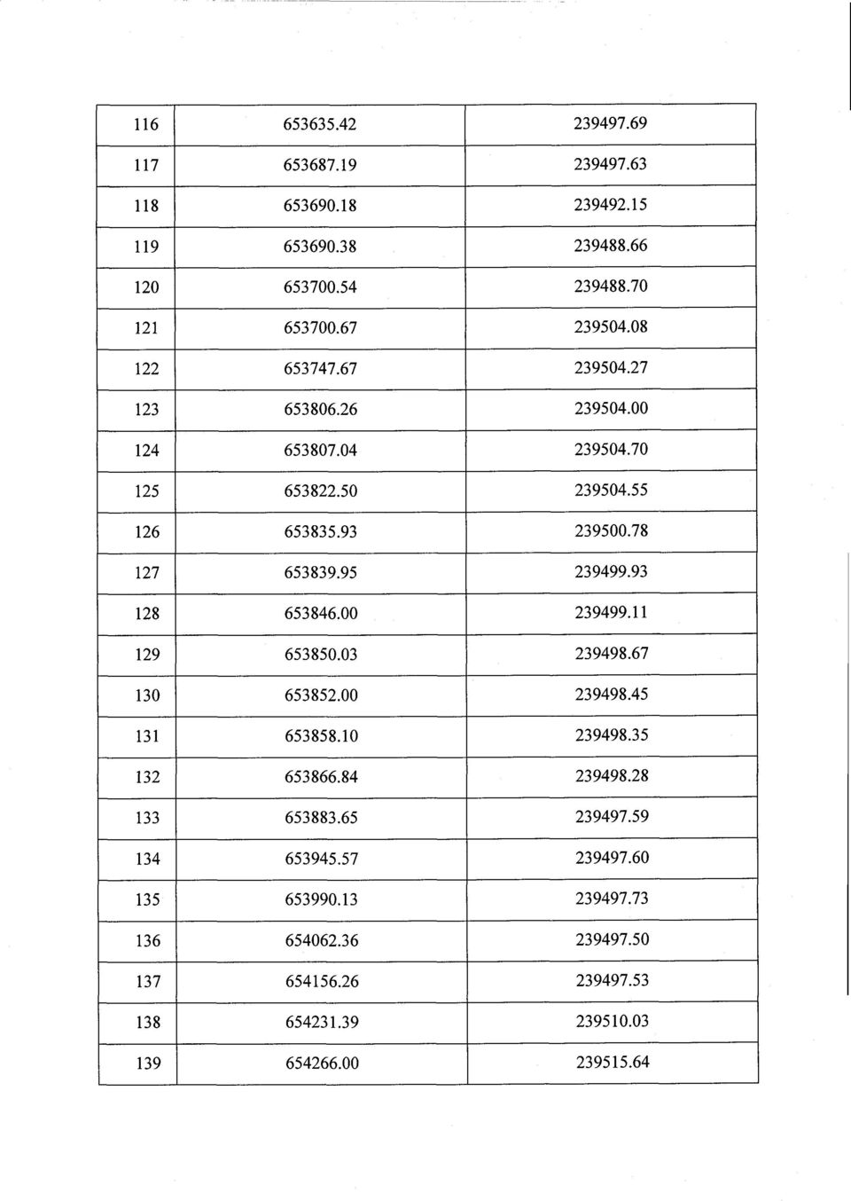 93 128 653846.00 239499.1 1 129 653850.03 239498.67 130 653852.00 239498.45 131 653858.10 239498.3 5 132 653866.84 239498.28 133 653883.