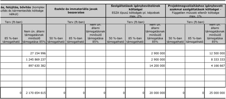 állami Terv (ft-ban) 85 %-ban támogatható Nem ún.