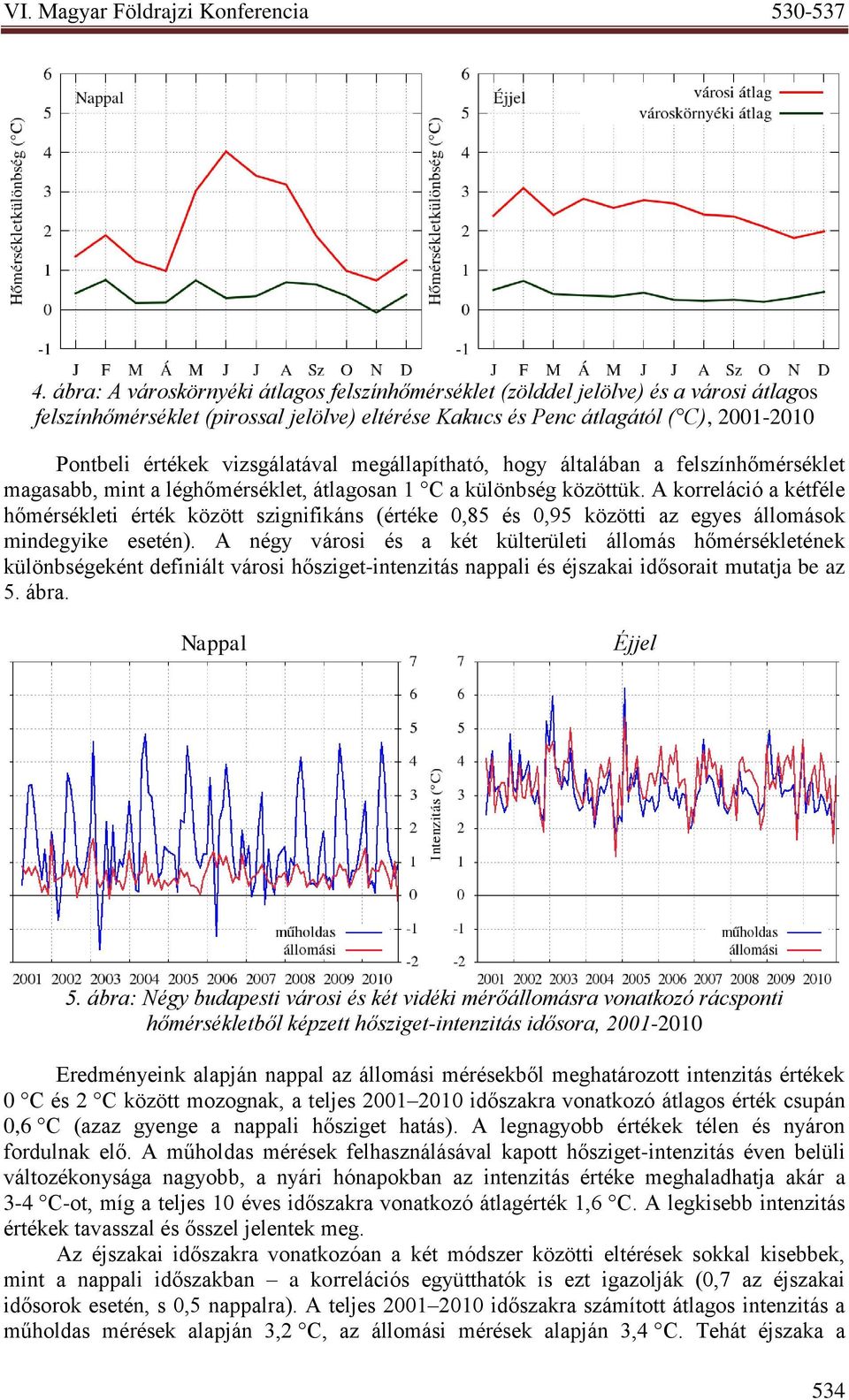 A korreláció a kétféle hőmérsékleti érték között szignifikáns (értéke 0,85 és 0,95 közötti az egyes állomások mindegyike esetén).