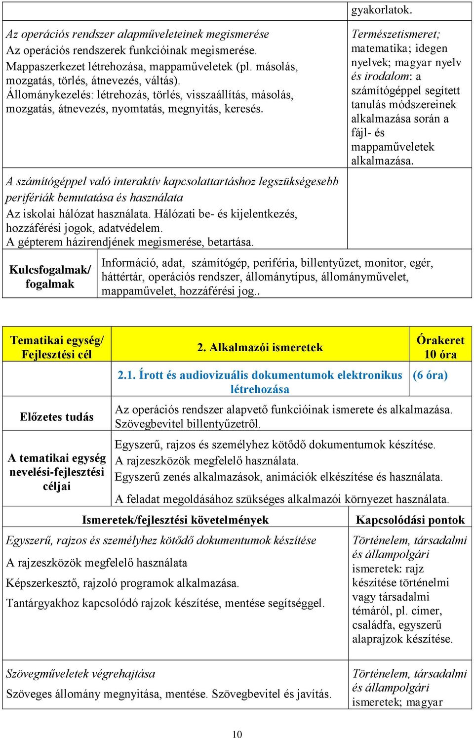 A számítógéppel való interaktív kapcsolattartáshoz legszükségesebb perifériák bemutatása és használata Az iskolai hálózat használata. Hálózati be- és kijelentkezés, hozzáférési jogok, adatvédelem.