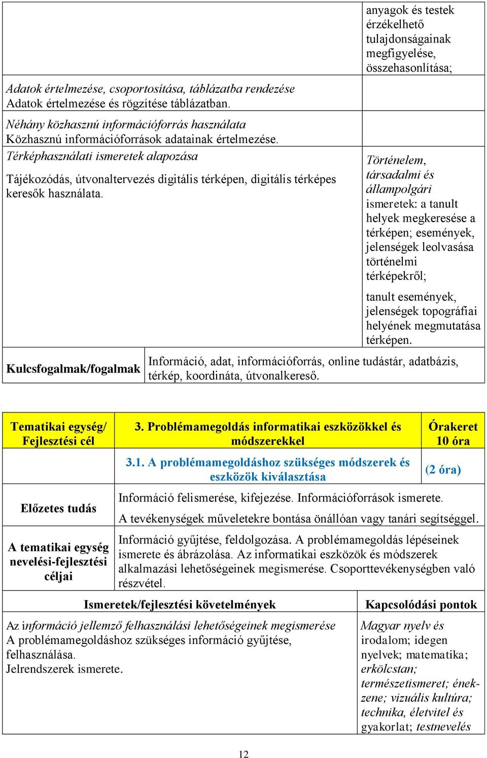 Kulcs/ anyagok és testek érzékelhető tulajdonságainak megfigyelése, összehasonlítása; Történelem, társadalmi és állampolgári ismeretek: a tanult helyek megkeresése a térképen; események, jelenségek