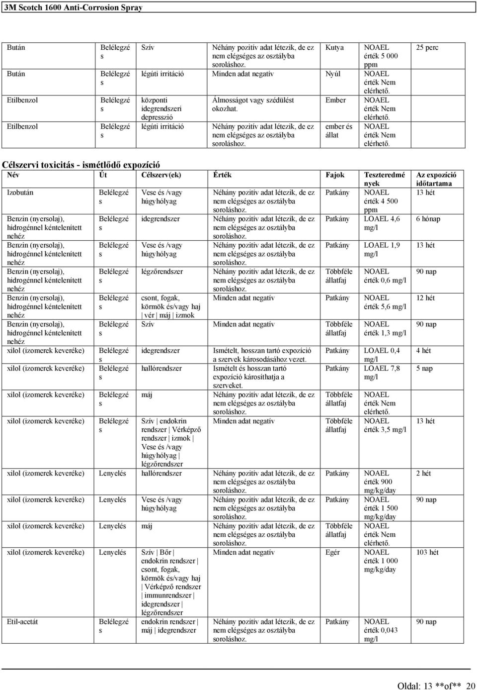 Ember ember é állat 25 perc Célzervi toxicitá - imétlődő expozíció Név Út Célzerv(ek) Érték Fajok Tezteredmé nyek Izobután Benzin (nyerolaj), hidrogénnel kéntelenített Benzin (nyerolaj), hidrogénnel