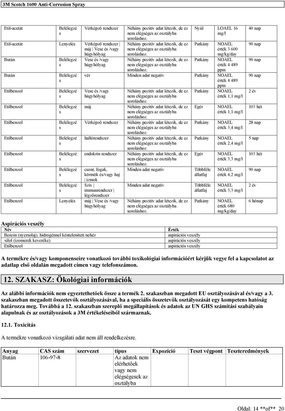 Nyúl LOAEL 16 mg/l érték 3 600 mg/kg/day érték 4 489 ppm vér Minden adat negatív érték 4 489 ppm Vee é /vagy húgyhólyag máj Vérképző rendzer hallórendzer endokrin rendzer cont, fogak, körmök é/vagy