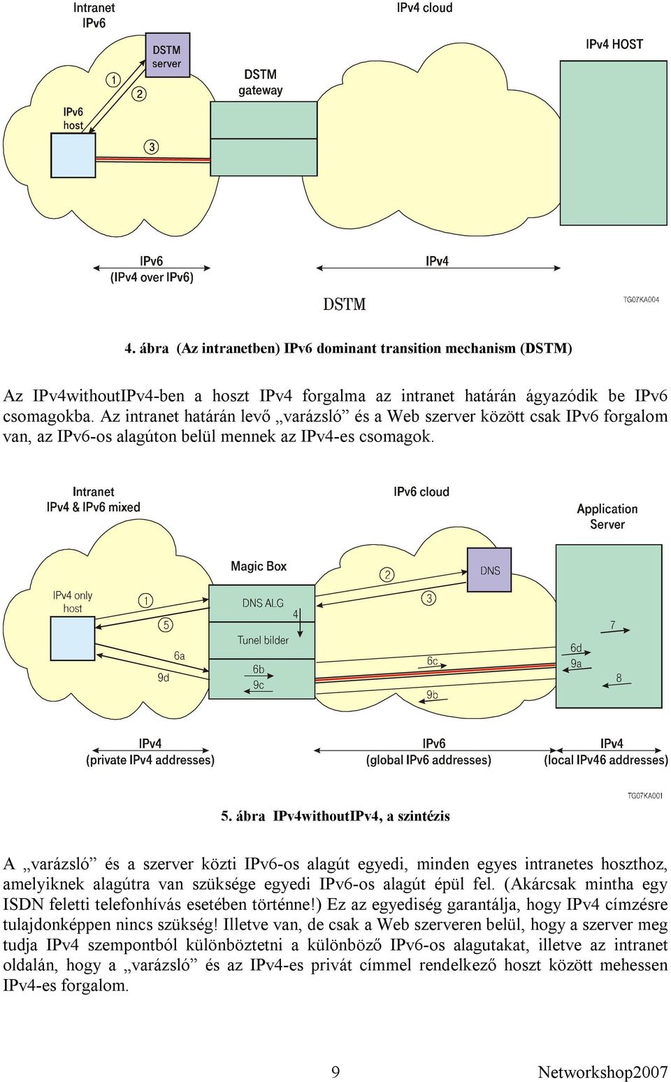 ábra IPv4withoutIPv4, a szintézis A varázsló és a szerver közti IPv6-os alagút egyedi, minden egyes intranetes hoszthoz, amelyiknek alagútra van szüksége egyedi IPv6-os alagút épül fel.