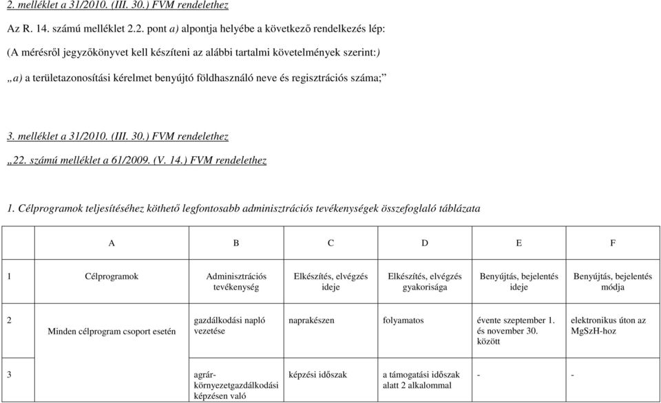 ) FVM rendelethez 1.