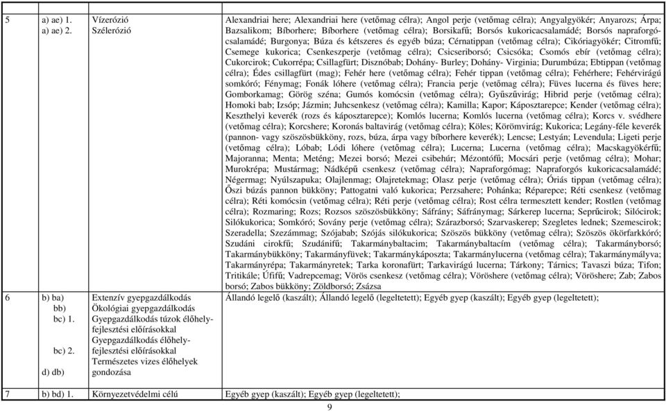 élőhelyek gondozása Alexandriai here; Alexandriai here (vetőmag célra); Angol perje (vetőmag célra); Angyalgyökér; Anyarozs; Árpa; Bazsalikom; Bíborhere; Bíborhere (vetőmag célra); Borsikafű; Borsós