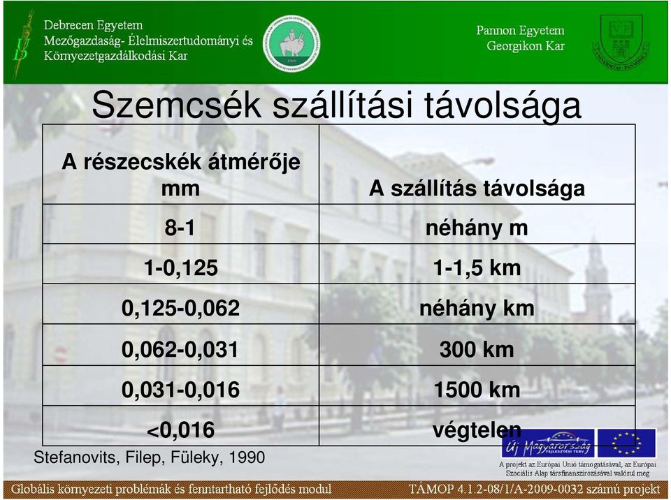 <0,016 Stefanovits, Filep, Füleky, 1990 A szállítás