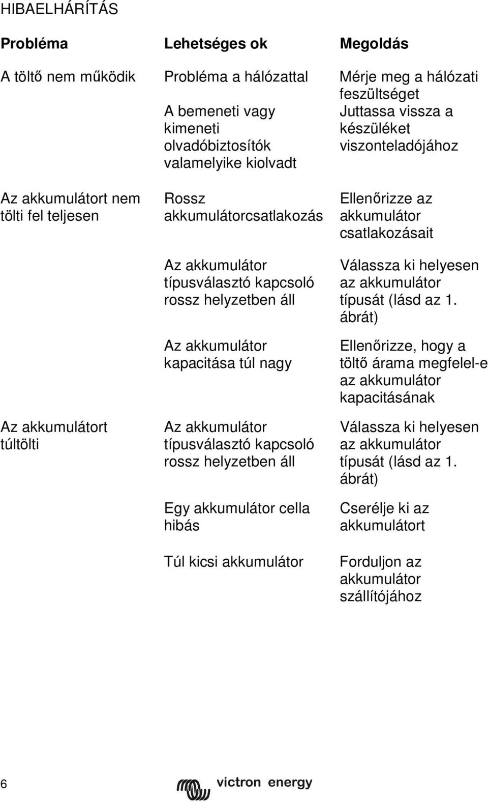 akkumulátor kapacitása túl nagy Az akkumulátor típusválasztó kapcsoló rossz helyzetben áll Egy akkumulátor cella hibás Túl kicsi akkumulátor Ellenőrizze az akkumulátor csatlakozásait Válassza ki