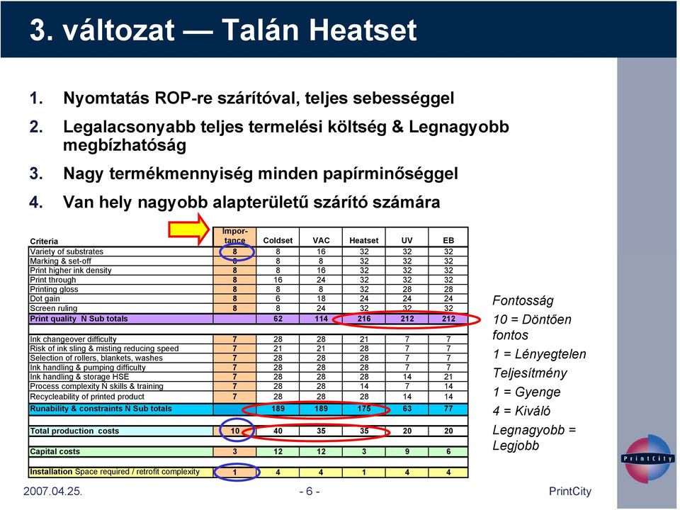 -6- Criteria Importance Coldset VAC Heatset UV EB Variety of substrates 8 8 16 32 32 32 Marking & set-off 8 8 8 32 32 32 Print higher ink density 8 8 16 32 32 32 Print through 8 16 24 32 32 32