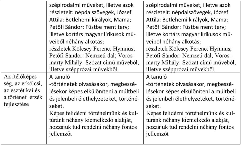 művekből. -történetek olvasásakor, megbeszélésekor képes elkülöníteni a múltbeli és jelenbeli élethelyzeteket, történéseket.