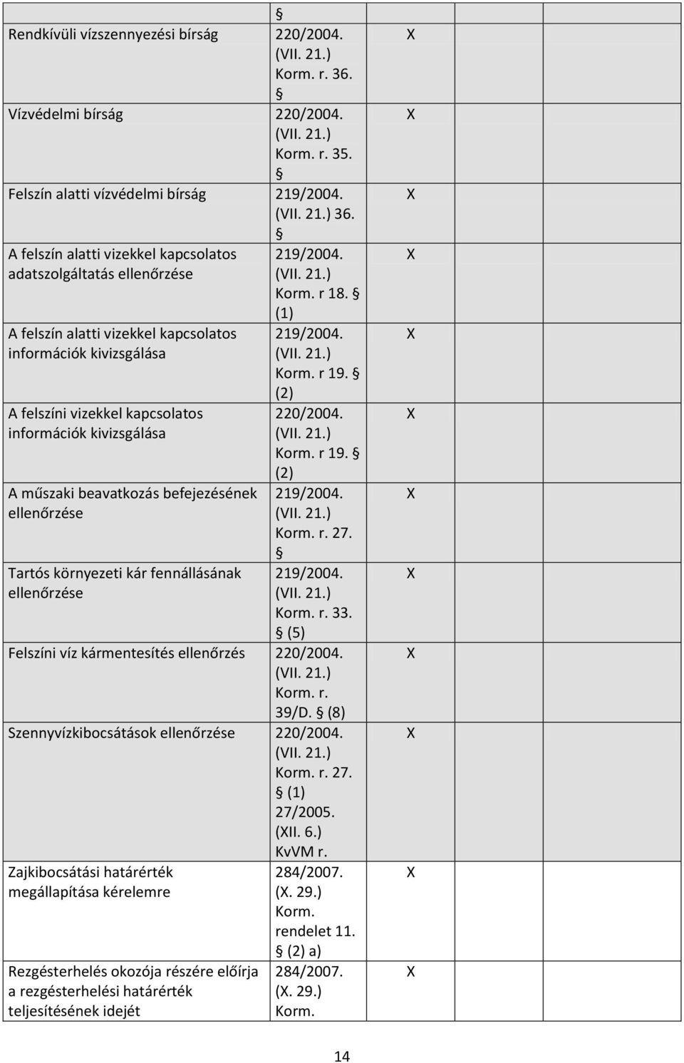 kivizsgálása A műszaki beavatkozás befejezésének ellenőrzése Tartós környezeti kár fennállásának ellenőrzése r 18. (1) r 19. (2) r 19. (2) r. 27. r. 33.