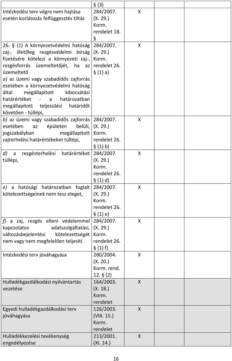 környezetvédelmi hatóság által megállapított kibocsátási határértéket - a határozatban megállapított teljesülési határidőt követően - túllépi, b) az üzemi vagy szabadidős zajforrás esetében az