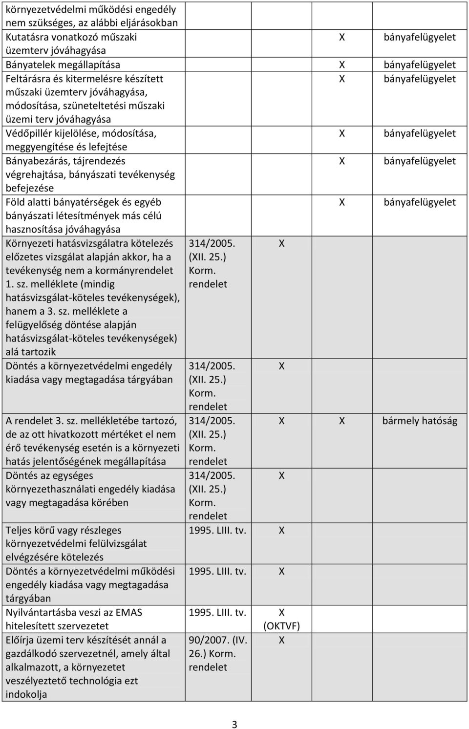 tevékenység befejezése Föld alatti bányatérségek és egyéb bányászati létesítmények más célú hasznosítása jóváhagyása Környezeti hatásvizsgálatra kötelezés előzetes vizsgálat alapján akkor, ha a