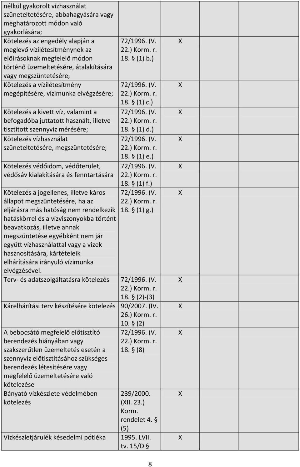 tisztított szennyvíz mérésére; Kötelezés vízhasználat szüneteltetésére, megszüntetésére; Kötelezés védőidom, védőterület, védősáv kialakítására és fenntartására Kötelezés a jogellenes, illetve káros