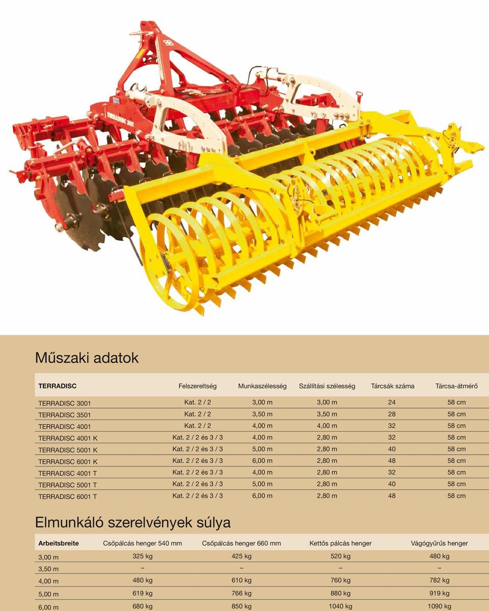 2 / 2 és 3 / 3 5,00 m 2,80 m 40 58 cm TERRADISC 6001 K Kat. 2 / 2 és 3 / 3 6,00 m 2,80 m 48 58 cm TERRADISC 4001 T Kat. 2 / 2 és 3 / 3 4,00 m 2,80 m 32 58 cm TERRADISC 5001 T Kat.