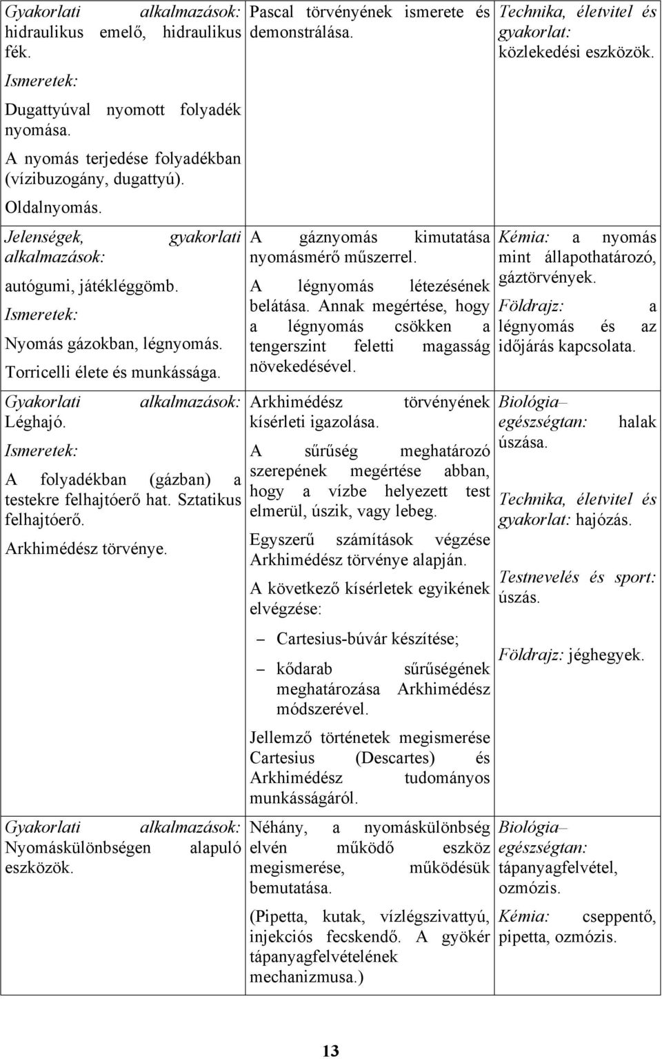 alkalmazások: A folyadékban (gázban) a testekre felhajtóerő hat. Sztatikus felhajtóerő. Arkhimédész törvénye. Pascal törvényének ismerete és demonstrálása. A gáznyomás kimutatása nyomásmérő műszerrel.