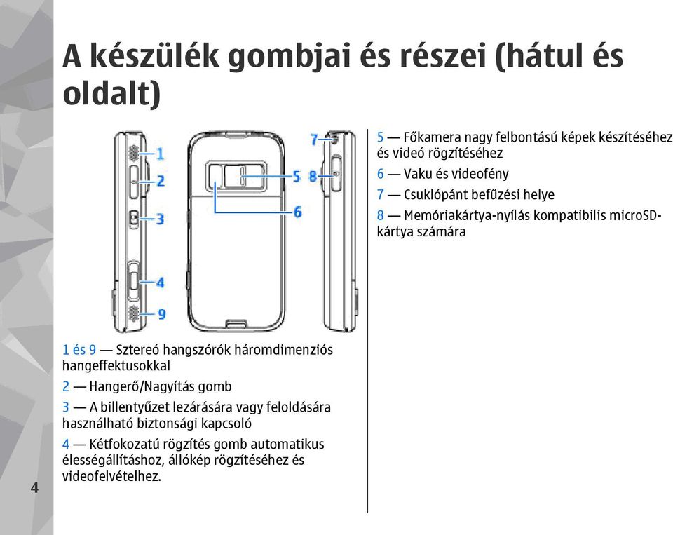 hangszórók háromdimenziós hangeffektusokkal 2 Hangerő/Nagyítás gomb 3 A billentyűzet lezárására vagy feloldására