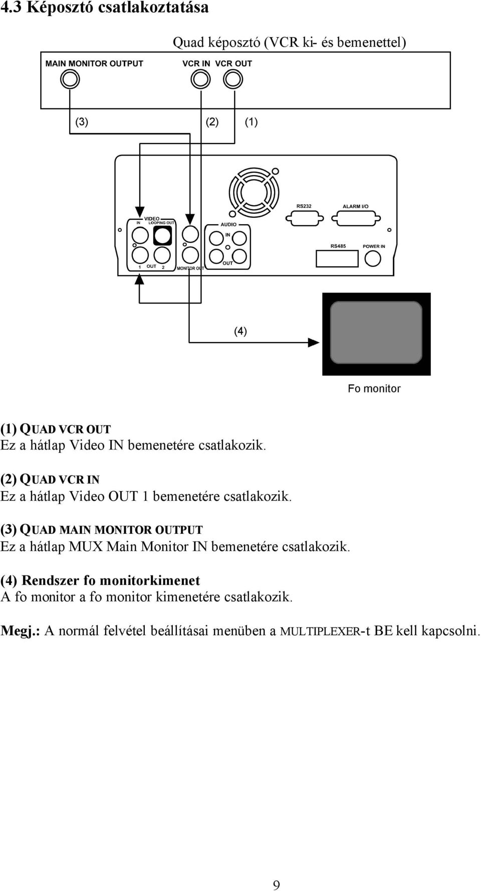 (3) QUAD MAIN MONITOR OUTPUT Ez a hátlap MUX Main Monitor IN bemenetére csatlakozik.