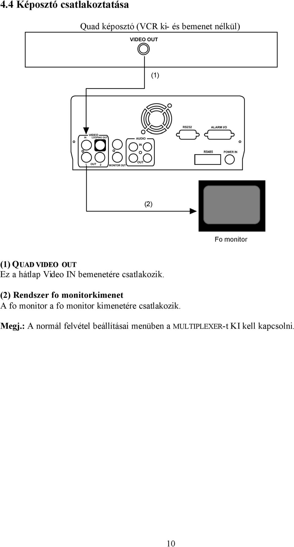 (2) Rendszer fo monitorkimenet A fo monitor a fo monitor kimenetére csatlakozik.