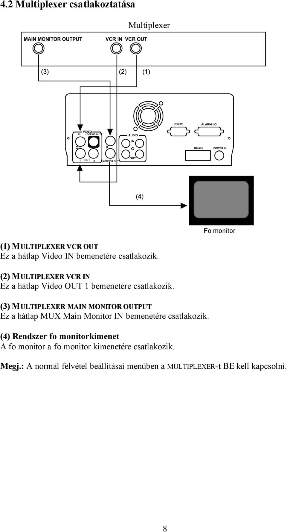 (3) MULTIPLEXER MAIN MONITOR OUTPUT Ez a hátlap MUX Main Monitor IN bemenetére csatlakozik.