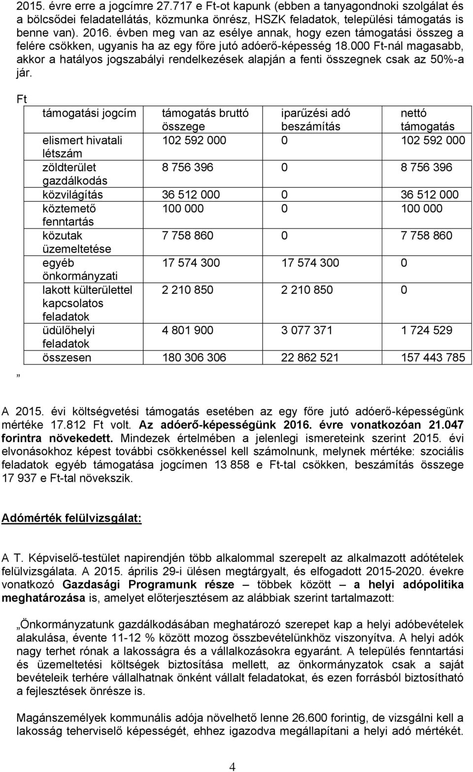 000 Ft-nál magasabb, akkor a hatályos jogszabályi rendelkezések alapján a fenti összegnek csak az 50%-a jár.