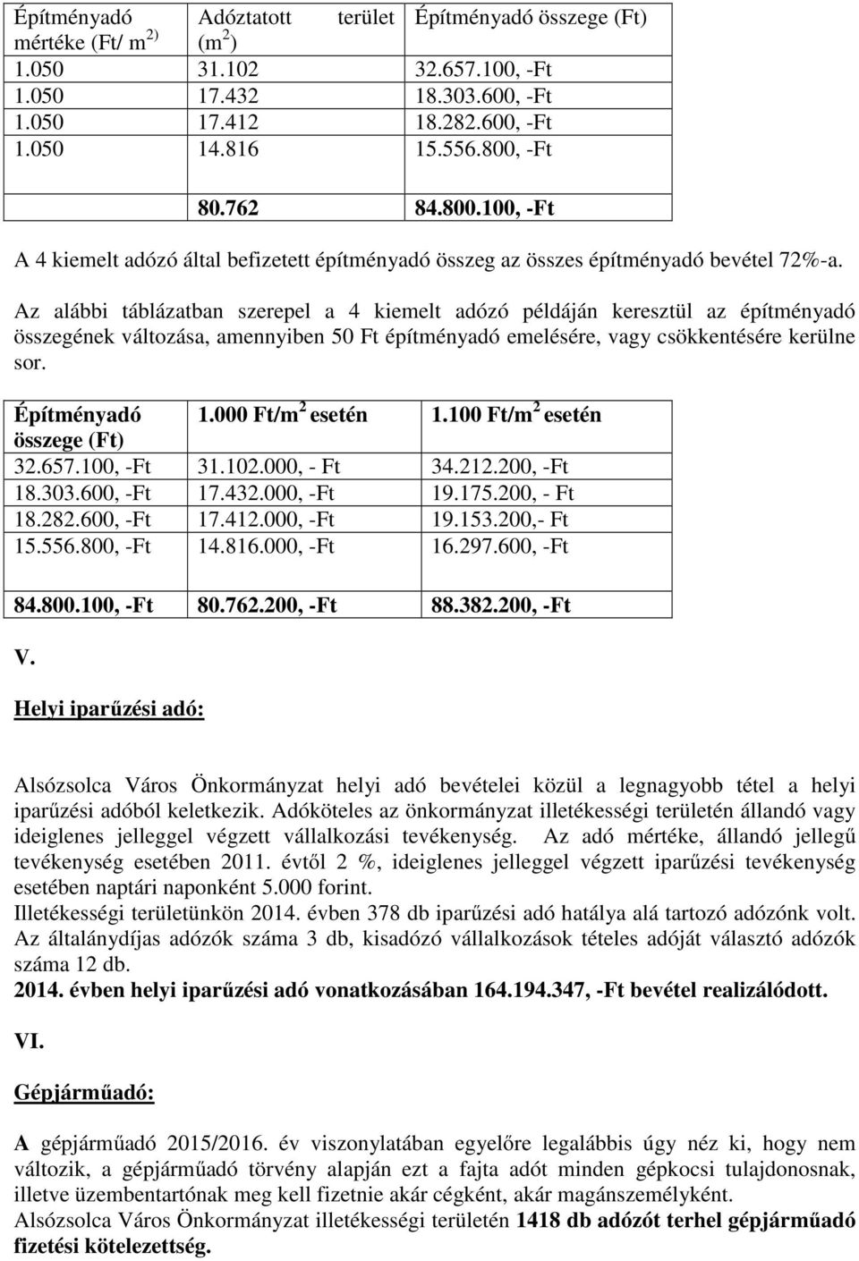 Az alábbi táblázatban szerepel a 4 kiemelt adózó példáján keresztül az építményadó összegének változása, amennyiben 50 Ft építményadó emelésére, vagy csökkentésére kerülne sor. Építményadó 1.