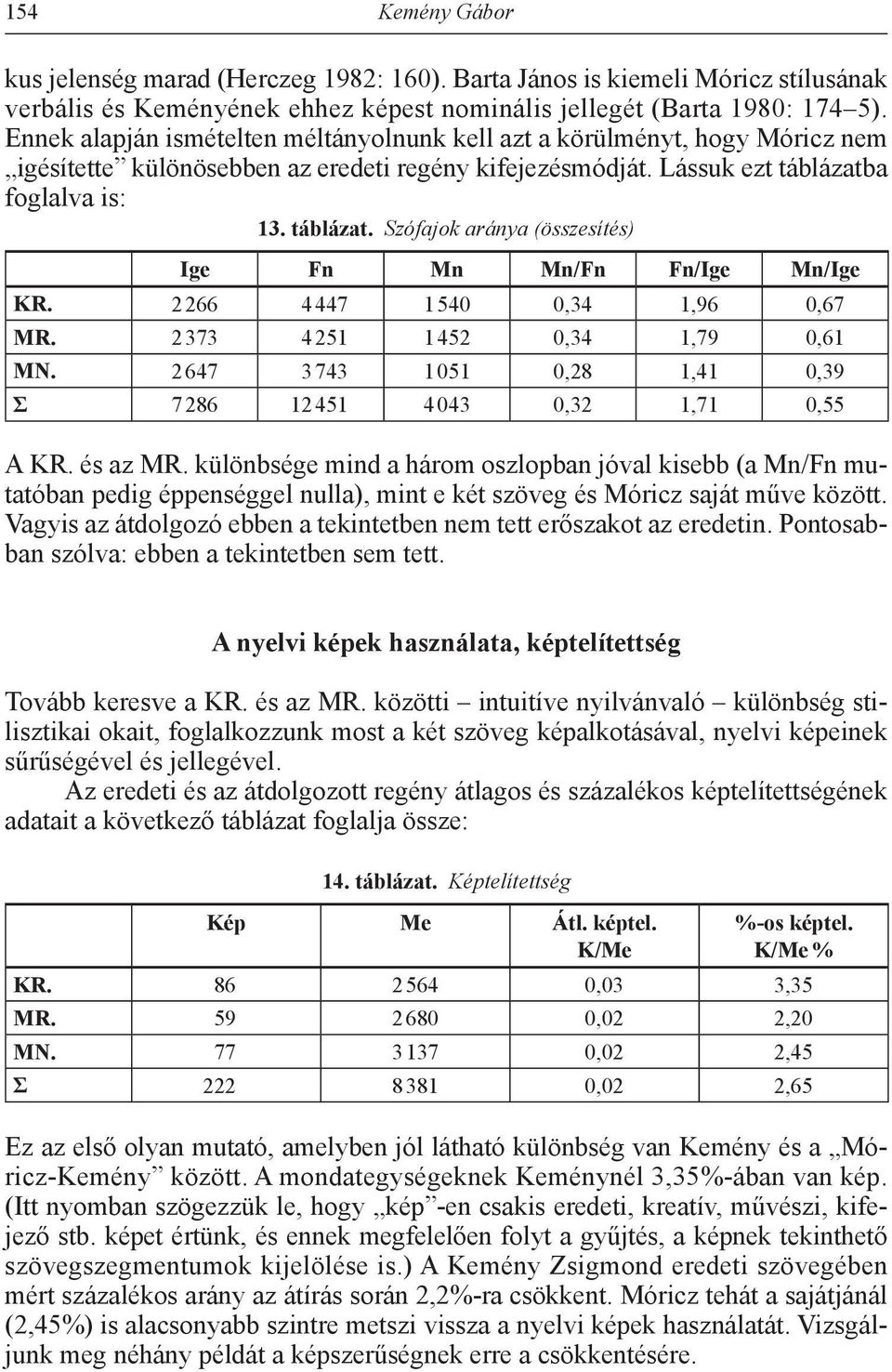 a foglalva is: 13. táblázat. Szófajok aránya (összesítés) Ige Fn Mn Mn/Fn Fn/Ige Mn/Ige KR. 2266 4447 1540 0,34 1,96 0,67 MR. 2373 4251 1452 0,34 1,79 0,61 MN.
