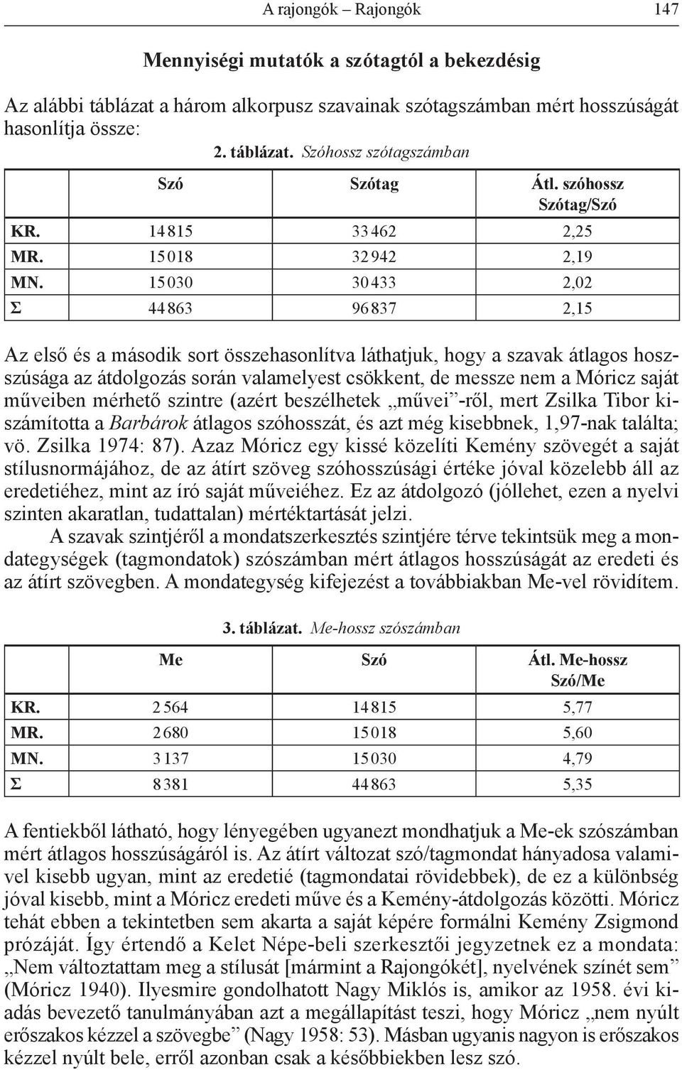 15030 30433 2,02 Σ 44863 96837 2,15 Az első és a második sort összehasonlítva láthatjuk, hogy a szavak átlagos hoszszúsága az átdolgozás során valamelyest csökkent, de messze nem a Móricz saját