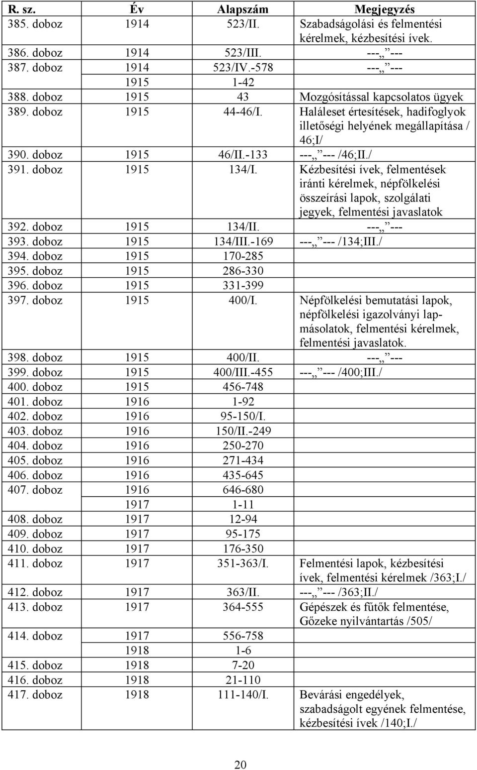 doboz 1915 134/I. Kézbesítési ívek, felmentések iránti kérelmek, népfölkelési összeírási lapok, szolgálati jegyek, felmentési javaslatok 392. doboz 1915 134/II. --- --- 393. doboz 1915 134/III.