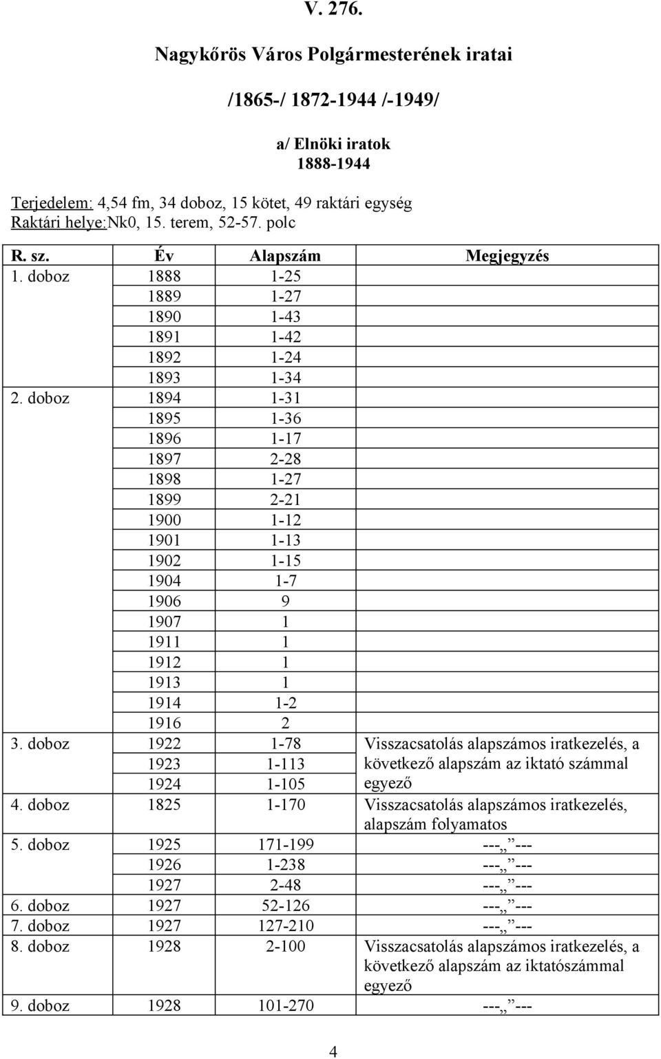 doboz 1894 1-31 1895 1-36 1896 1-17 1897 2-28 1898 1-27 1899 2-21 1900 1-12 1901 1-13 1902 1-15 1904 1-7 1906 9 1907 1 1911 1 1912 1 1913 1 1914 1-2 1916 2 3.