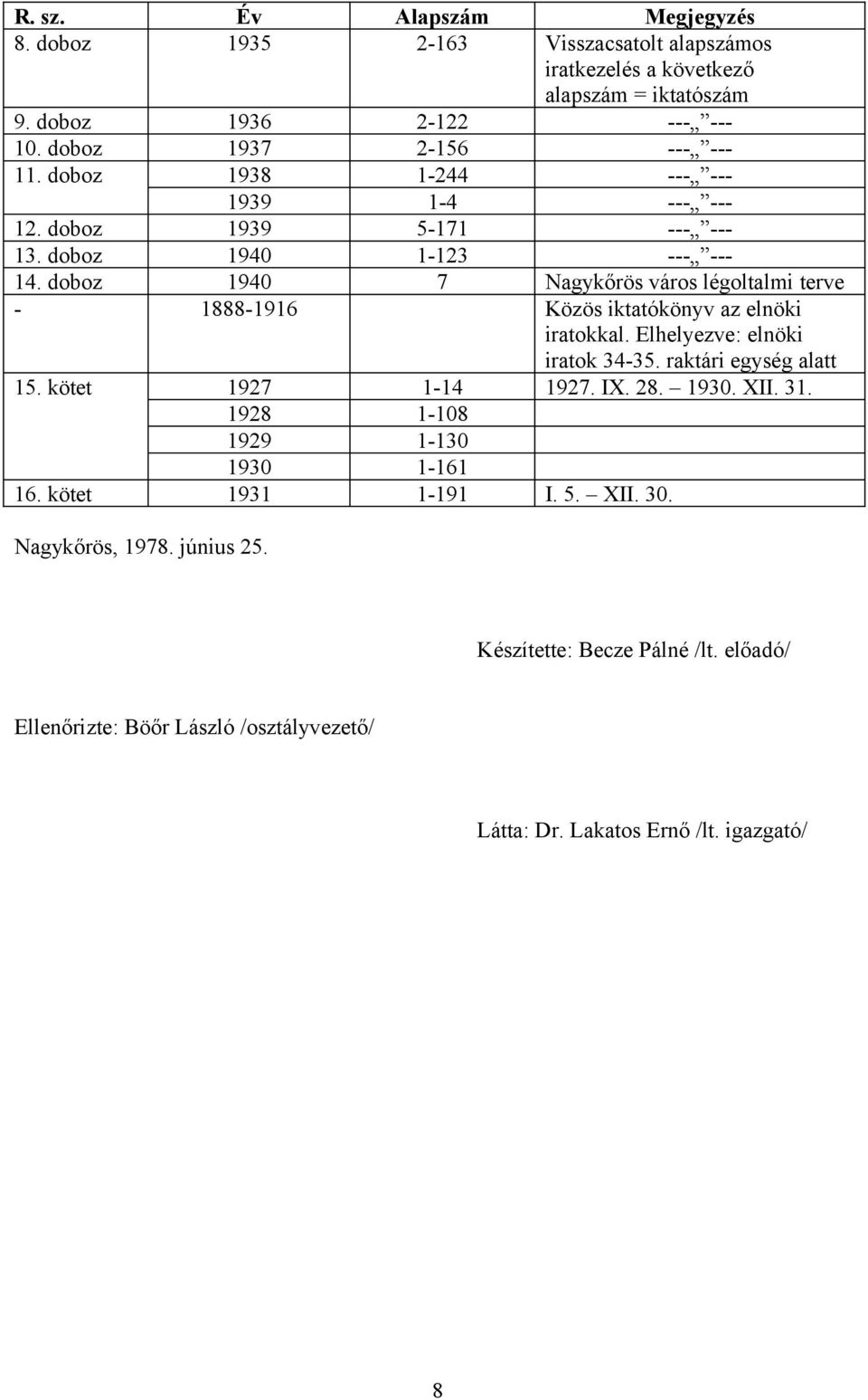 doboz 1940 7 Nagykőrös város légoltalmi terve - 1888-1916 Közös iktatókönyv az elnöki iratokkal. Elhelyezve: elnöki iratok 34-35. raktári egység alatt 15. kötet 1927 1-14 1927.