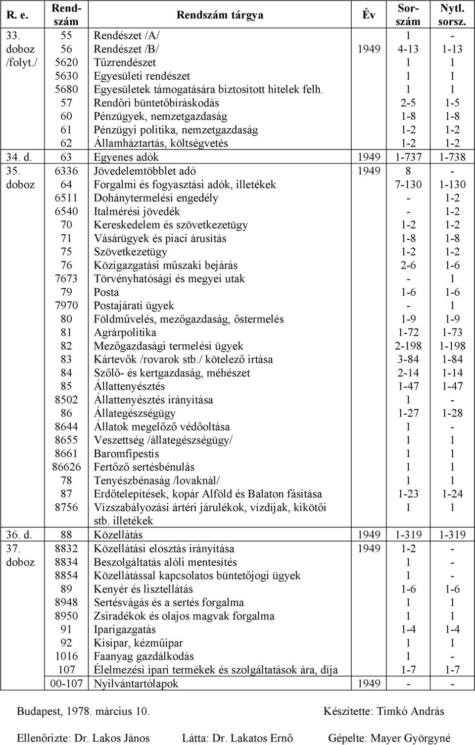 Rendőri büntetőbíráskodás Pénzügyek, nemzetgazdaság Pénzügyi politika, nemzetgazdaság Államháztartás, költségvetés 949 43 25 8 2 2 3 5 8 2 2 34. d. 63 Egyenes adók 949 737 738 35.