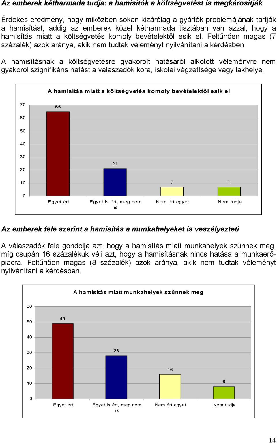 A hamításnak a költségvetésre gyakorolt hatásáról alkotott véleményre nem gyakorol szignifikáns hatást a válaszadók kora, kolai végzettsége vagy lakhelye.