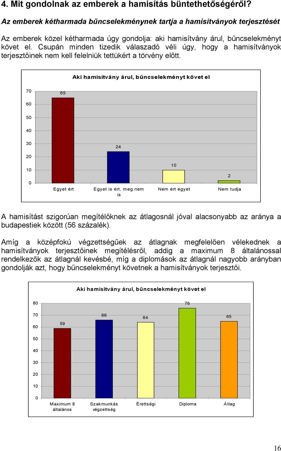 Csupán minden tizedik válaszadó véli úgy, hogy a hamítványok terjesztőinek nem kell felelniük tettükért a törvény előtt.