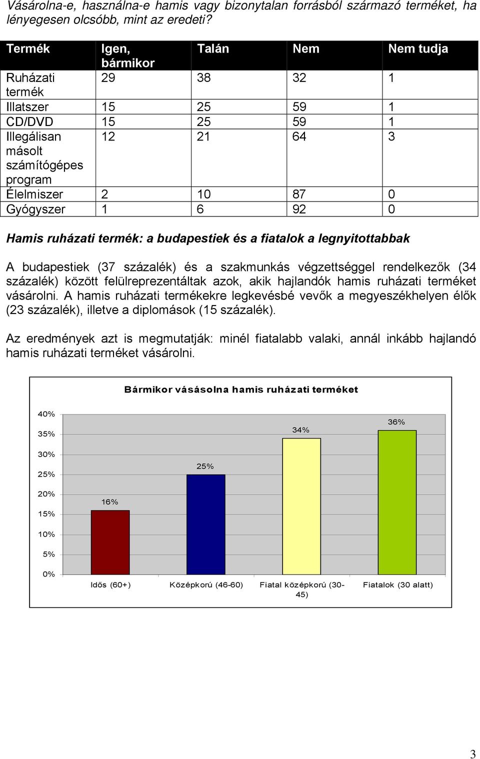 a budapestiek és a fiatalok a legnyitottabbak A budapestiek (37 százalék) és a szakmunkás végzettséggel rendelkezők (34 százalék) között felülreprezentáltak azok, akik hajlandók ham ruházati terméket