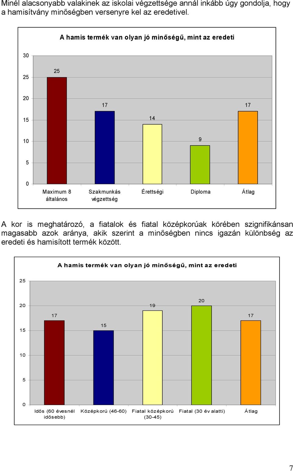 meghatározó, a fiatalok és fiatal középkorúak körében szignifikánsan magasabb azok aránya, akik szerint a minőségben nincs igazán különbség az eredeti és